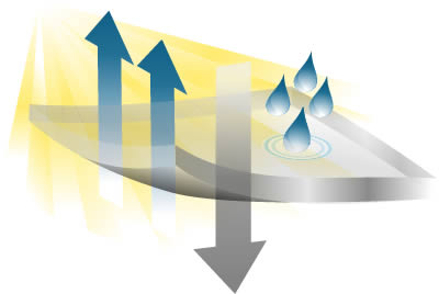 diagram showing escape of moisture from breathable roofing membrane