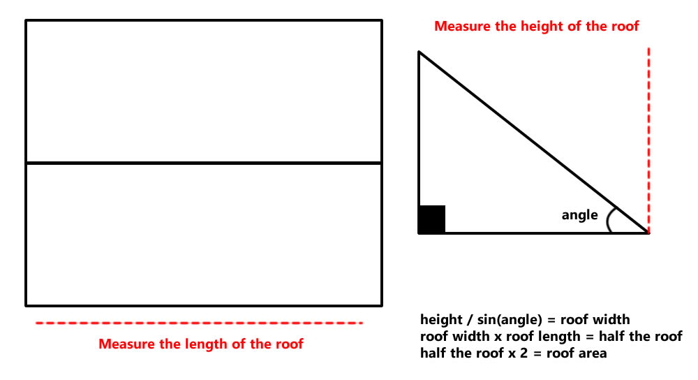 diagram on how to measure your roof